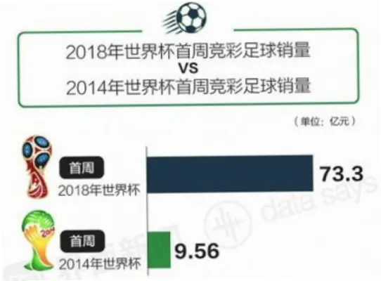 世界杯足彩怎么买？新手操作步骤详解